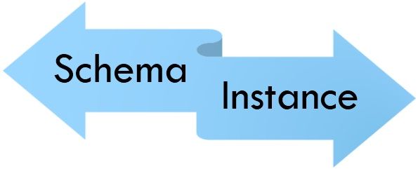 database schema and instance