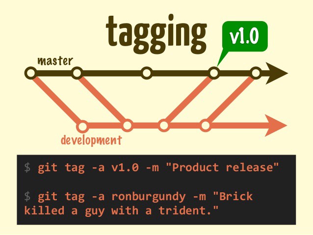 What about Git Tags